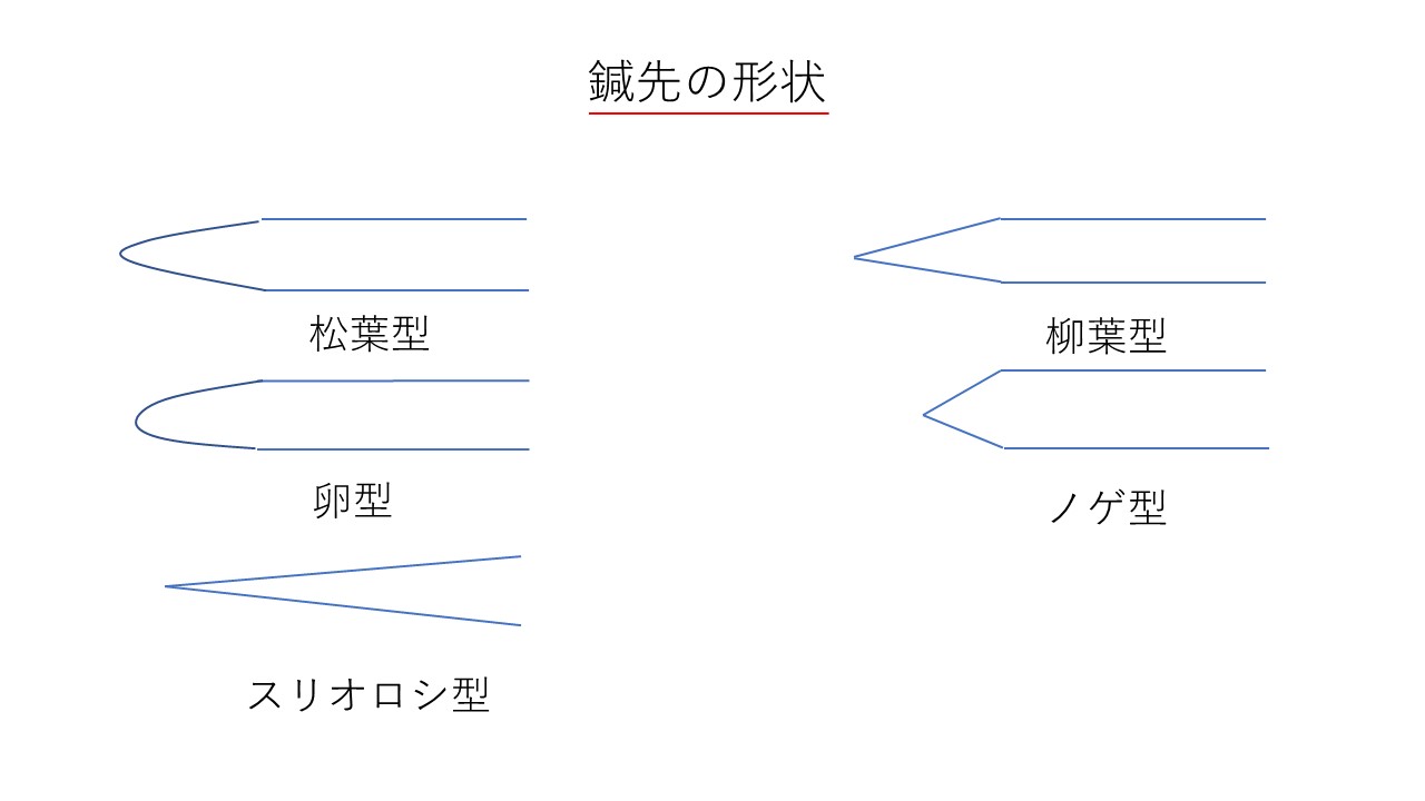 使用鍼 - 北京堂鍼灸 伊東