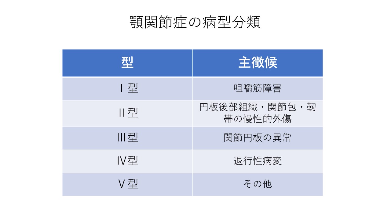 顎関節症の分類